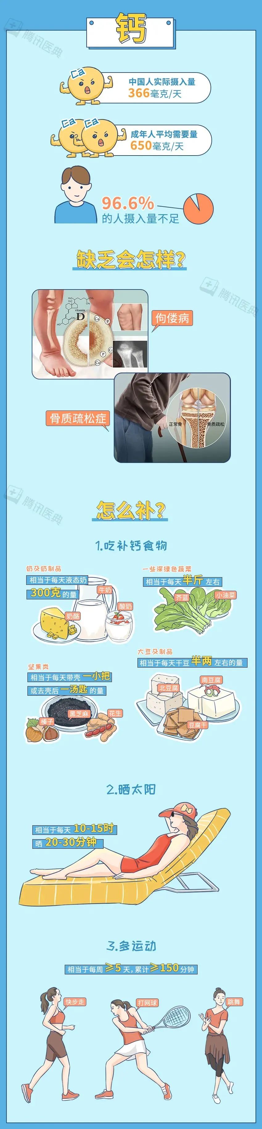 半数以上中国人都缺这几种营养，吃什么能补回来？