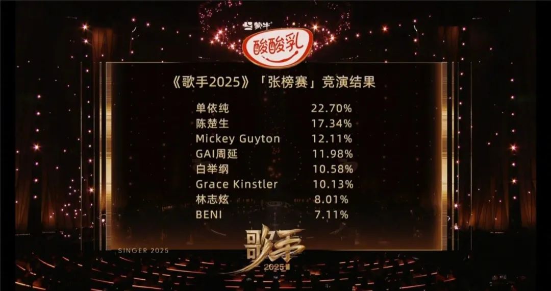 《歌手2025》能否“爆”下去?