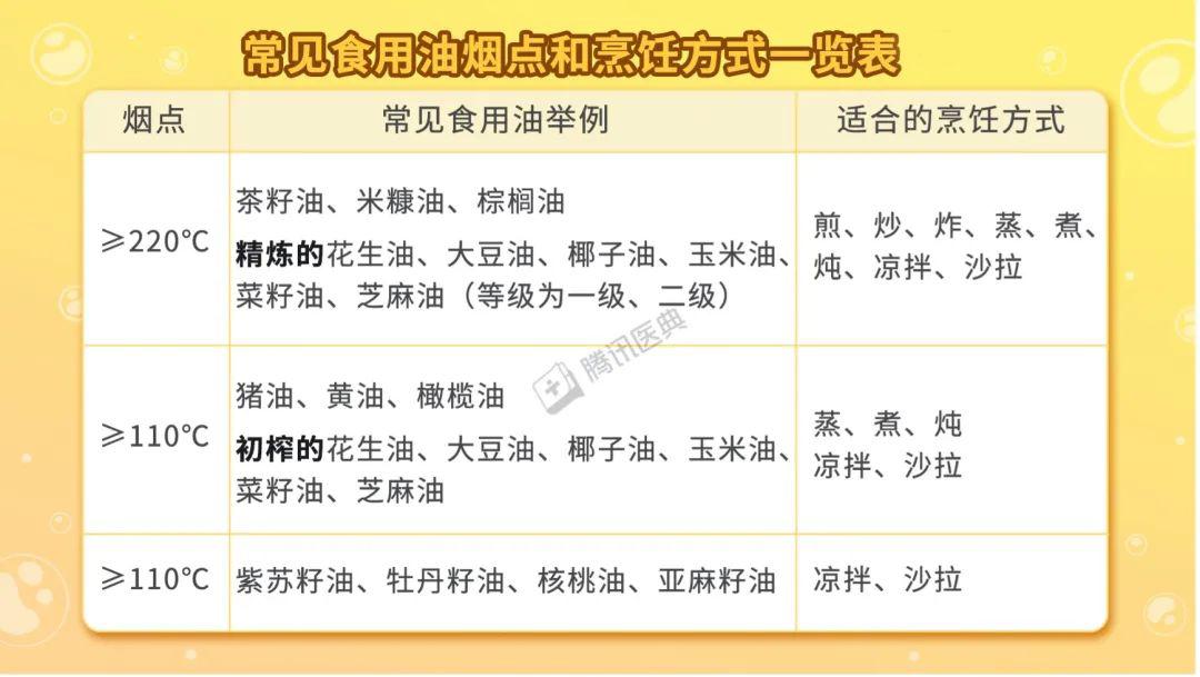 这个东西每道菜里都有，却可能让你得一身病，做好这些能避免
