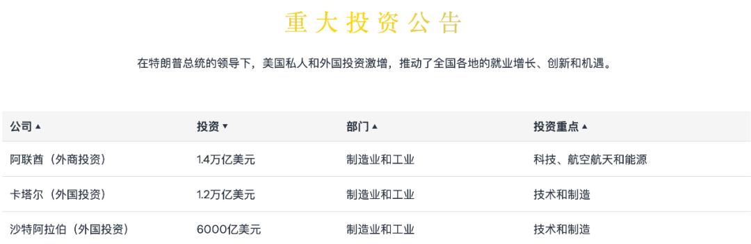 巨亏中的波音，靠关税战续命​