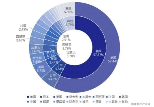 巨亏中的波音,靠关税战续命