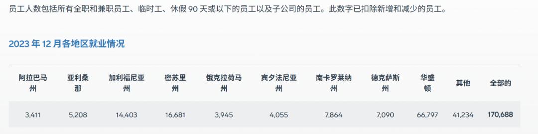 巨亏中的波音,靠关税战续命