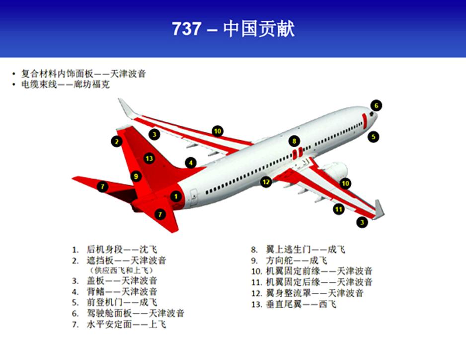巨亏中的波音,靠关税战续命