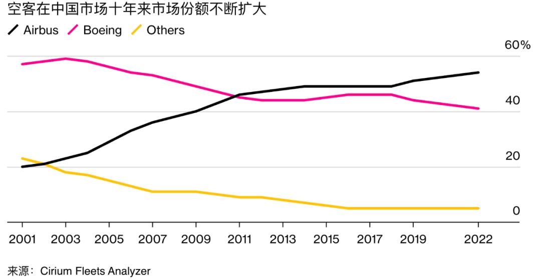 巨亏中的波音,靠关税战续命