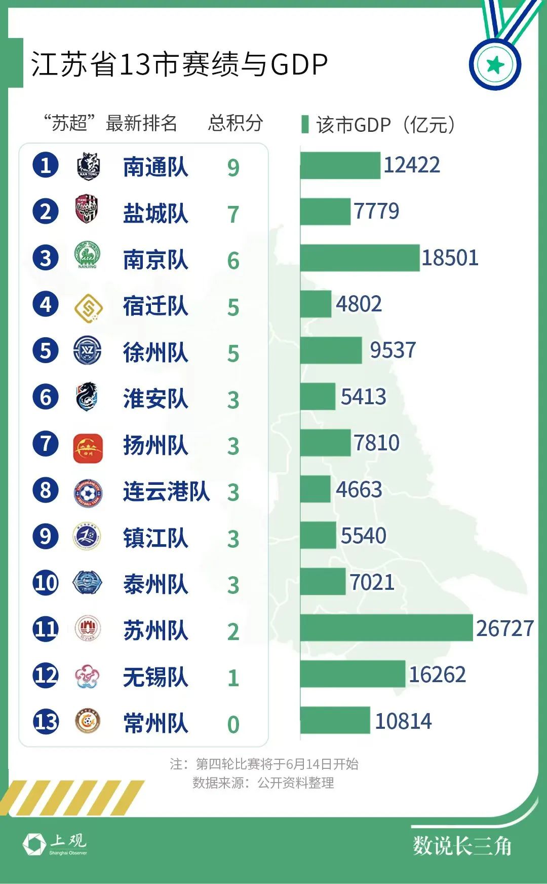 从造梗到出圈，“苏超”给“十三太保”带来多少真金白银？