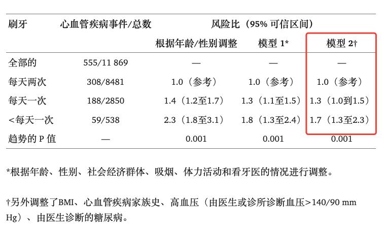 一个伤心脏的坏习惯，你可能每天都在做