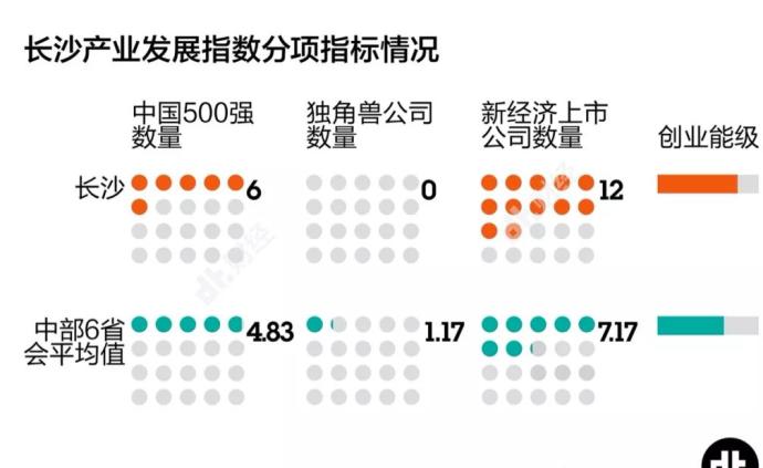 除了茶颜悦色和芒果台，长沙还有什么？