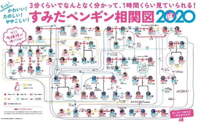 东京地铁现“企鹅关系图”，网友：一看就是一小时！