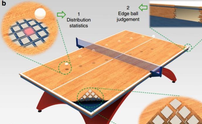 乒乓球擦边球如何判罚？新型智能乒乓球桌可“感知”撞击位置