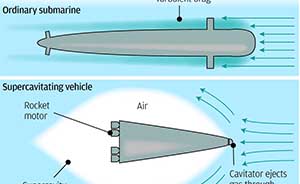 港媒：中国超音速潜航器技术获突破，跨越太平洋仅需2小时