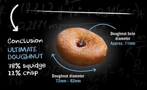 英国女科学家推导出制作“终极甜甜圈”数学公式，你看懂了吗