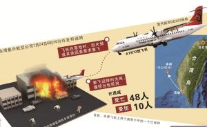 台湾复兴航空澎湖空难报告出炉，证实失事班机偏离航道