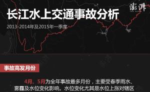 数据|长江近两年水上交通事故报告：四、五月份事故高发