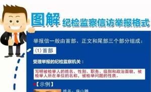 怎样写举报信容易被“相中”？杭州市纪委网上给出样本