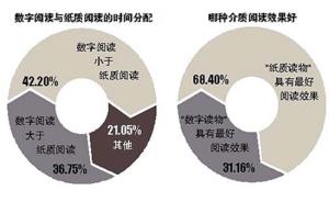 上海市民阅读状况调查报告：“半小时阅读”成主流