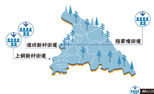 上海浦东新区人口承载力考察之二：北高南低与东西差距