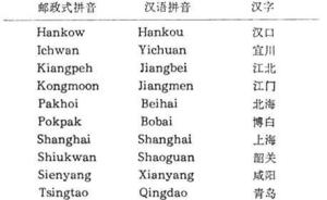 歪果仁怎样拼写中国地名：北京为什么是Peking