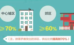 9张图读懂上海楼市新政