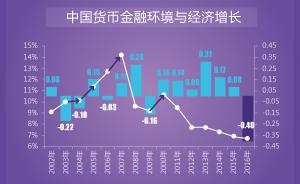 经济痕迹︱“L”的底部——兼论经济触底的必要条件