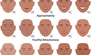 面部特征和结构决定人生输赢：关于看脸的科学研究