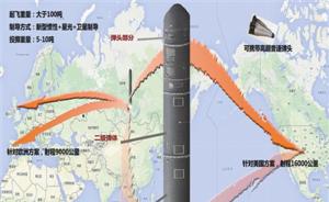火箭军专家：俄第五代洲际弹道导弹足以突破最先进反导系统