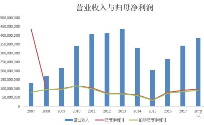 襪業之王深陷“傳銷門”