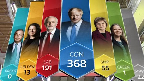 英国大选出口民调：保守党夺多数席位