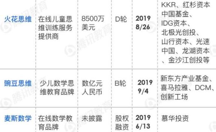 在线少儿数学思维，下一个教育风口？