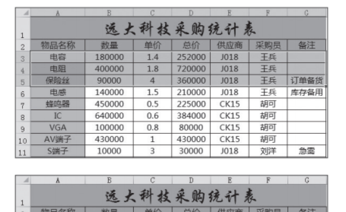 报表数据做到心糟糟？自学4个行列妙招，再也不用领导亲手教