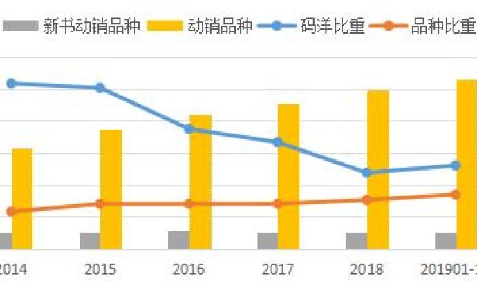 少儿科普图书升温，市场还有多大？