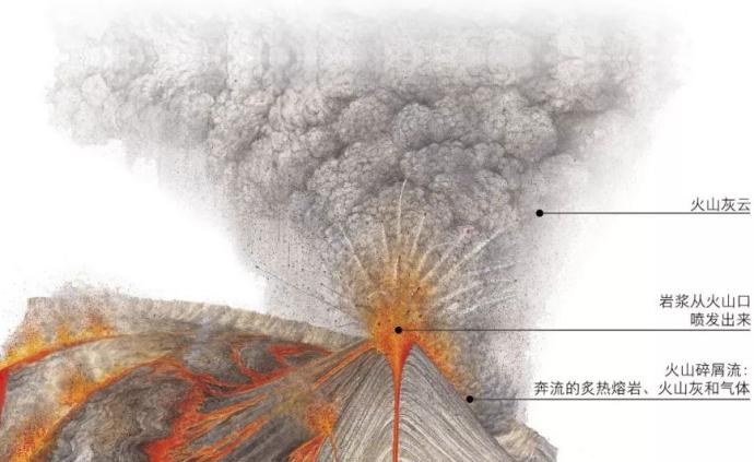 火山如何“塑造”一切？