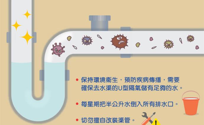 全球看武汉｜预防粪口传播，重提U型聚水器：香港防疫经验