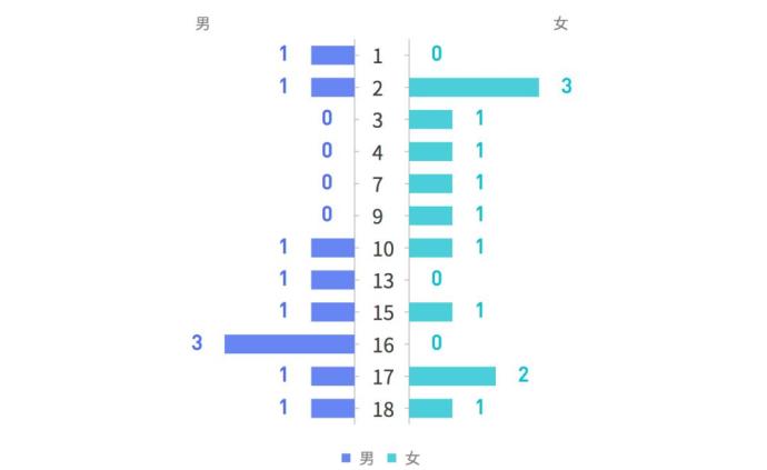 新冠病毒感染儿童患者危重率低，公布案例中19.2%被家长传染