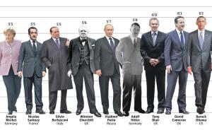 荷兰人全球最高，中国男人比日本男人高1厘米