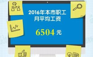 2016年上海职工月平均工资6504元，受四大因素影响