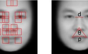 谷歌研究员质疑交大教授看脸识罪犯：机器学习不应洗白相面术