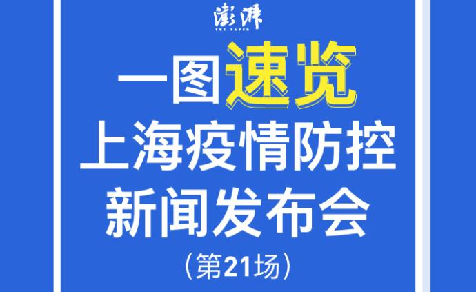 一图速览！上海第二十一场疫情防控新闻发布会