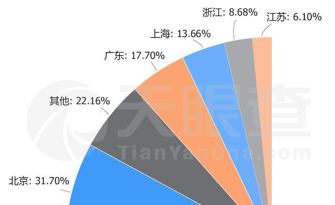 疫情期间在线问诊数据激增，北京相关企业最多