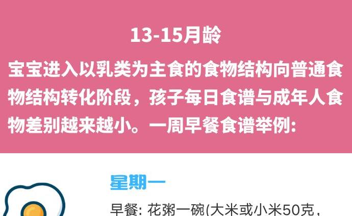 儿科医生推荐给妈妈的营养早餐食谱，健康又美味！