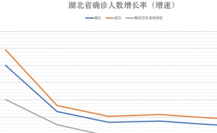 数据说 | 全国确诊人数终见下滑，拐点来了吗？