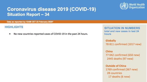 海外疫情报告丨23日新确诊367例死亡6例
