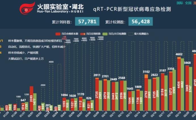 华大基因全国核酸检测21万人份，开通复工复产新冠检测服务