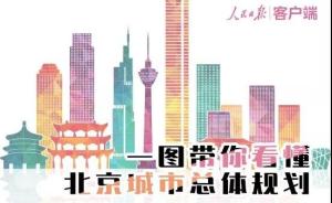 北京新总规发布：约3成新建住房用于租赁