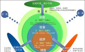 中国规划行动倡议：在城乡空间践行绿色发展