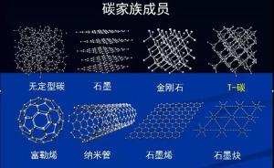 中国科学家预言的T-碳诞生，三维新结构比肩石墨和金刚石