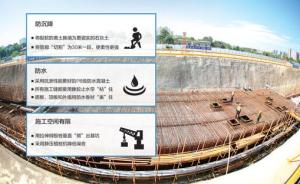 西安建设中国规模最大的地下综合管廊，2020年全部完工