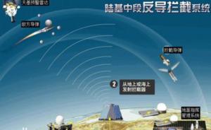 专家：中国陆基中段反导试验连续成功，表明该技术已世界领先