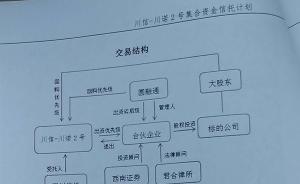 四川信托一产品延期半年仍未兑付，投资顾问已被列为“老赖”