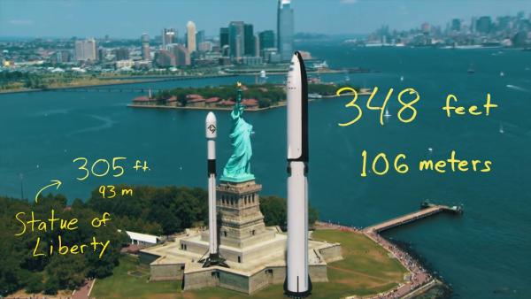 160秒了解SpaceX的猎鹰火箭有多大