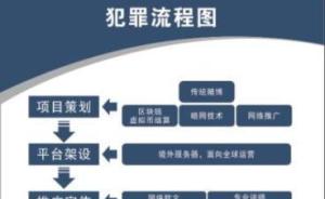 广东警方破获比特币网络赌球大案，流水资金超百亿元人民币
